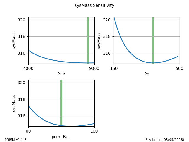 _images/UpperStage_opt_1__sens_sysMass_vs_PHe_Pc_pcentBell.png