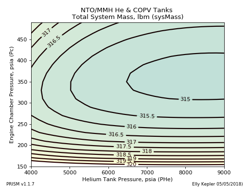 _images/UpperStage_opt_4___sysMass_vs_PHe_Pc.png