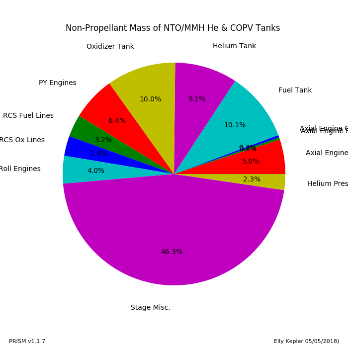 _images/UpperStage_opt_5__nonprop_mass_dist.png