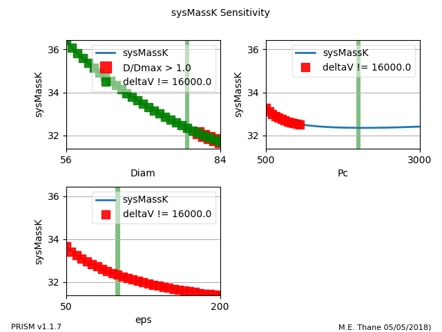 _images/lox_ch4_stage_opt_1__sens_sysMassK_vs_Diam_Pc_eps.png