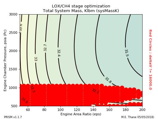 _images/lox_ch4_stage_opt_2___sysMassK_vs_eps_Pc.png