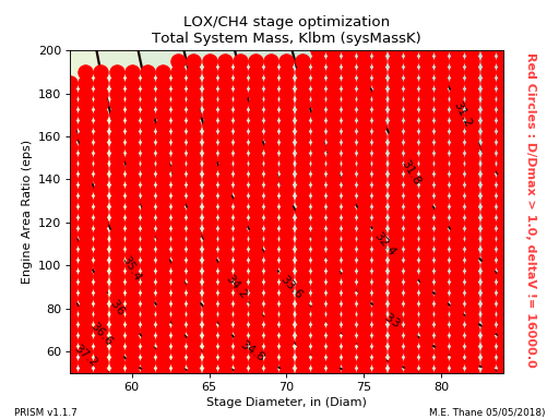 _images/lox_ch4_stage_opt_3___sysMassK_vs_Diam_eps.png