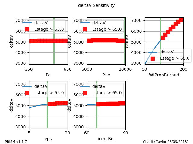 _images/minStage_wpov_1__sens_deltaV_vs_Pc_PHe_WtPropBurned_eps_pcentBell.png