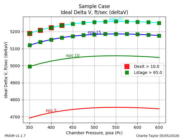 _images/minStage_wpov_2___param_deltaV_vs_Pc.png