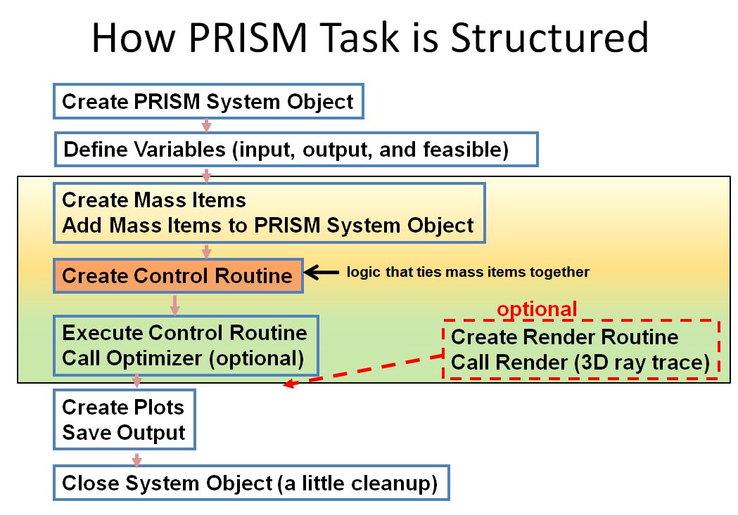 _images/prism_structure.jpg